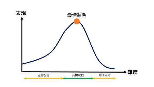 耶斯基－道德森定律